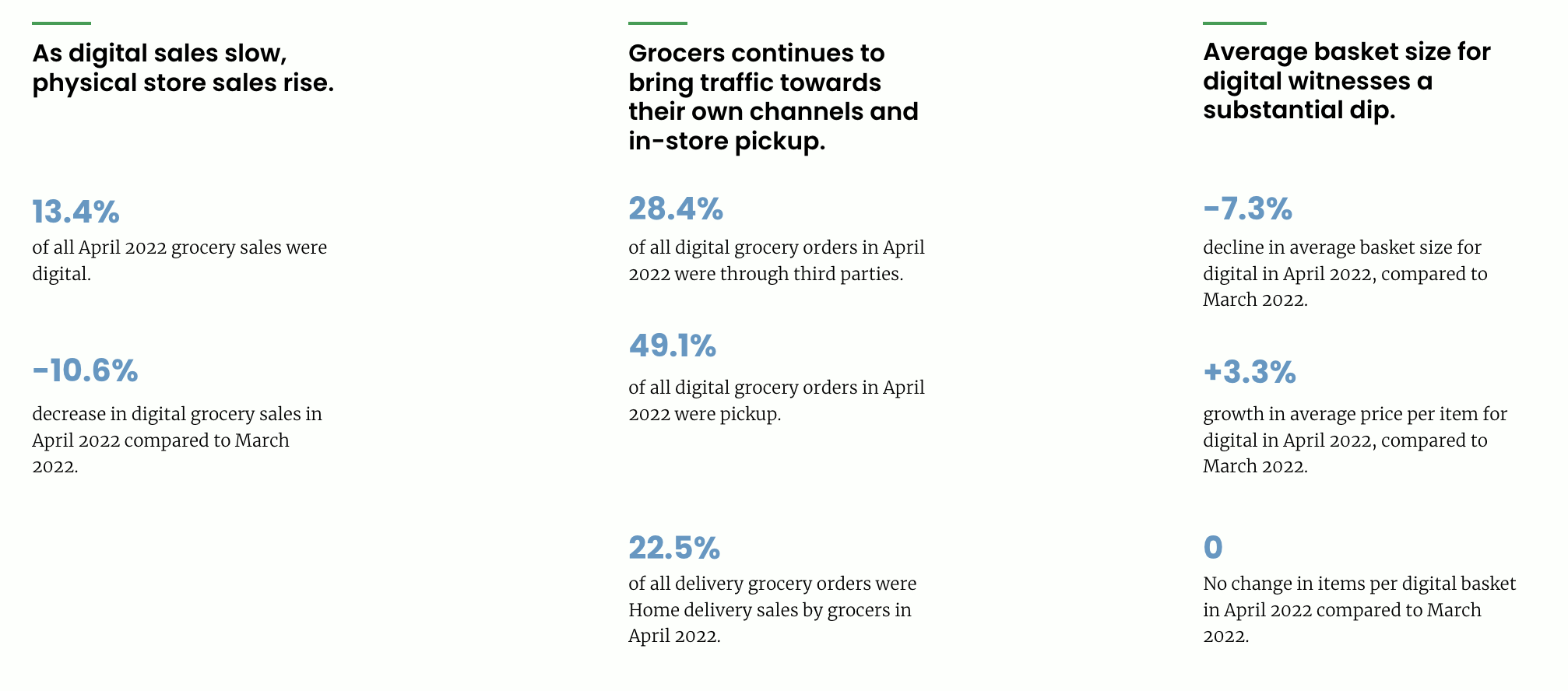 Grocery Performance Scorecard April 2022 KPIs for Grocery Stores